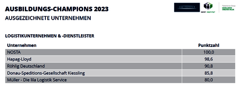 Auszug Berichtsband Deutschlands Ausbildungs-Champions 2023 - Logistikunternehmen