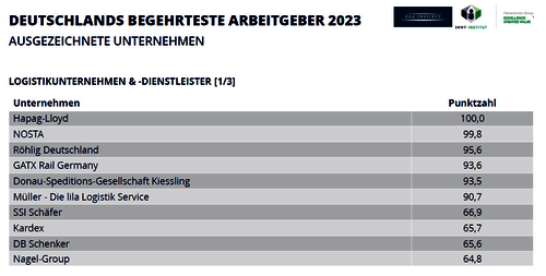 Auszug Berichtsband Deutschlands begehrteste Arbeitgeber 2023 - Logistikunternehmen